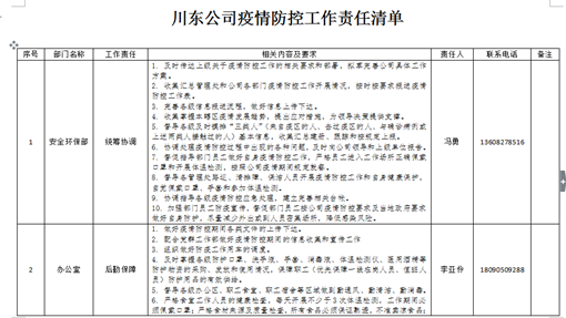 川东米兰官方端网站登录入口_米兰online(中国)
疫情防控工作责任清单_副本.png