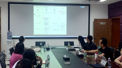 20190529川西米兰官方端网站登录入口_米兰online(中国)
完成内控流程图绘制及确认工作_cg.jpg